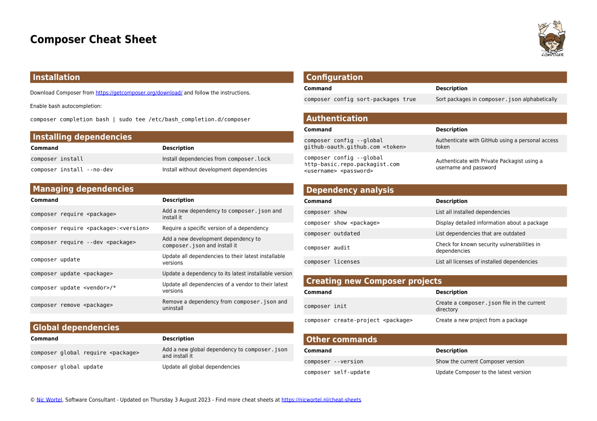 Composer cheat sheet