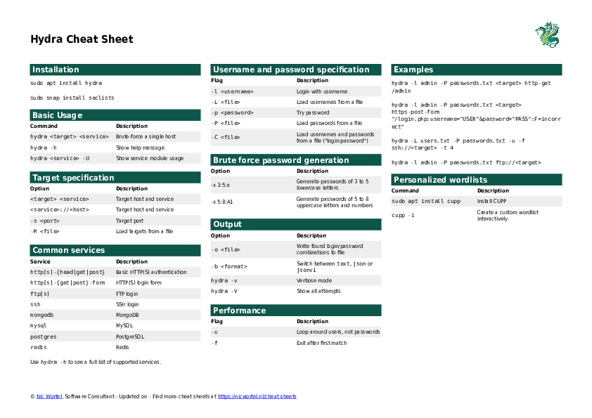 Hydra cheat sheet