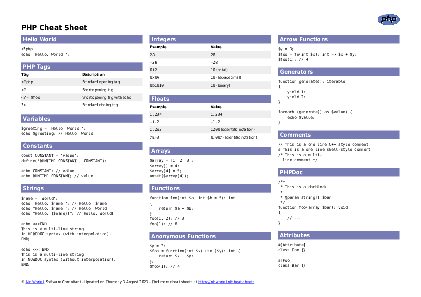 PHP cheat sheet