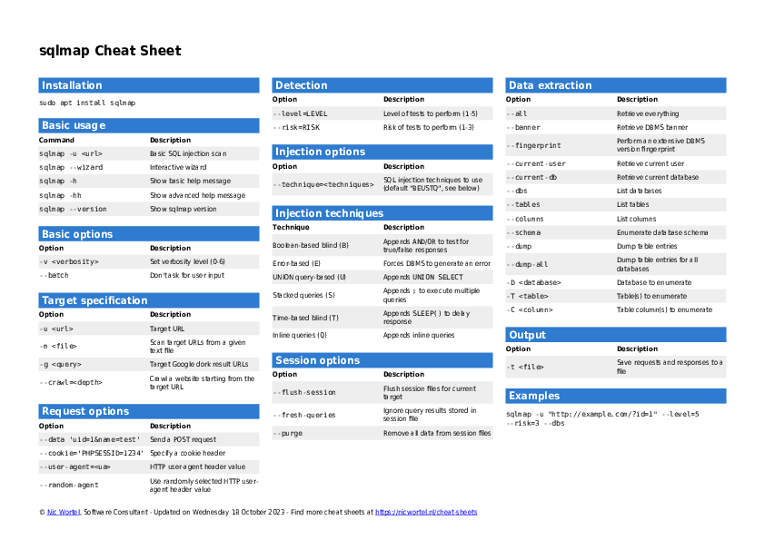 sqlmap cheat sheet