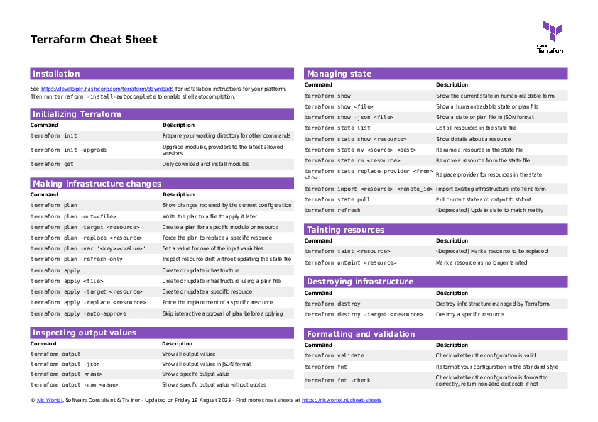 Terraform cheat sheet